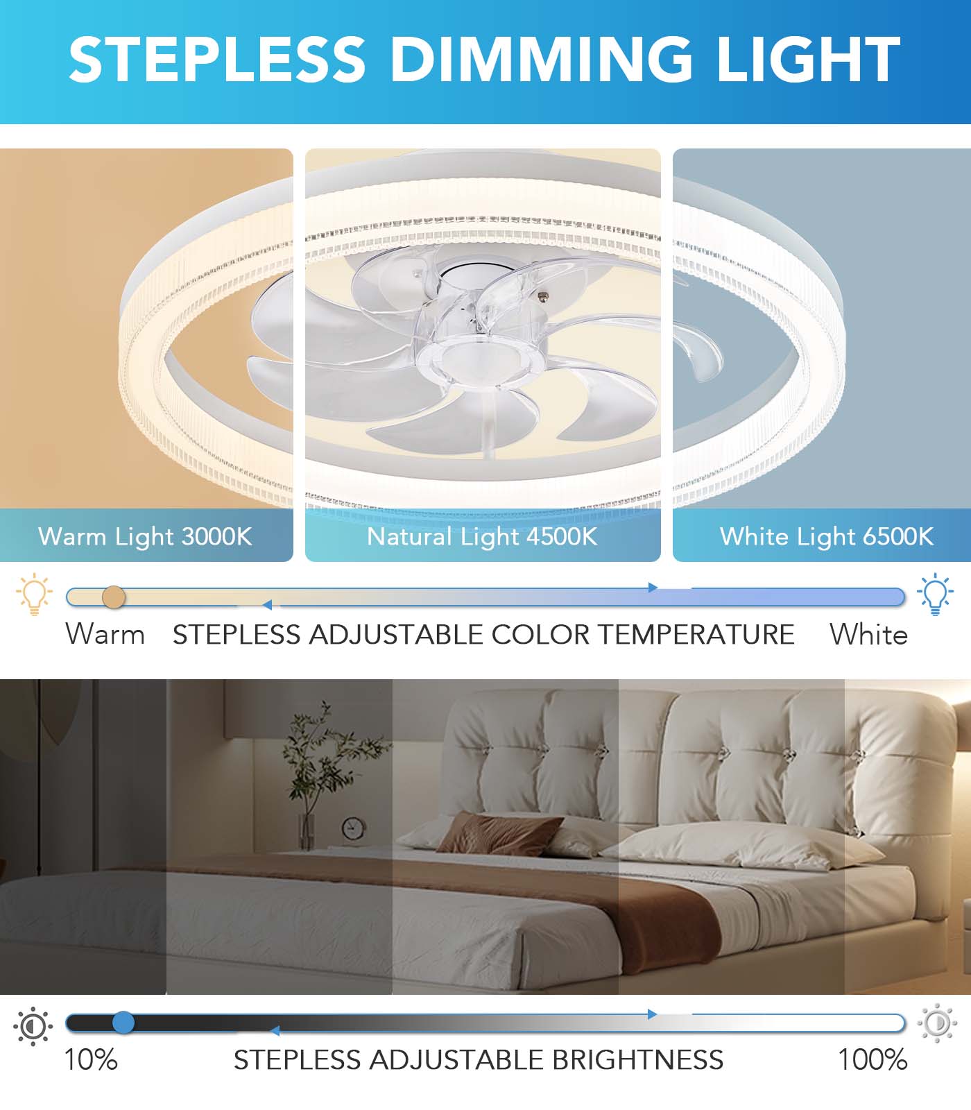 Fandelier Flush Mount Ceiling Fan 3 Color Changeable for Bedroom
