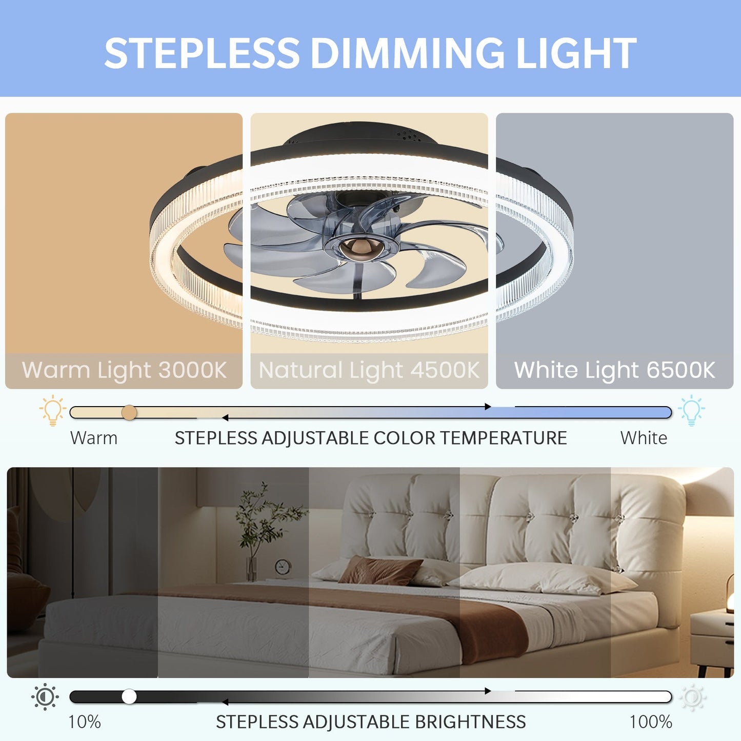 20" Ceiling Fans with Lights and Remote