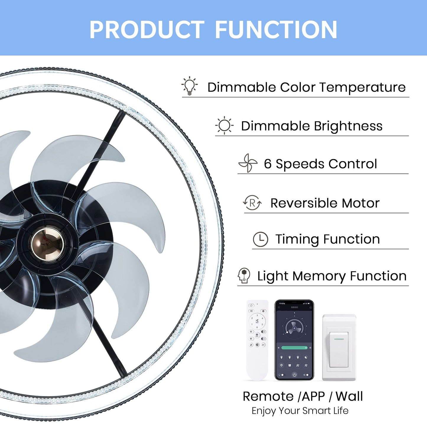 20" Ceiling Fans with Lights and Remote